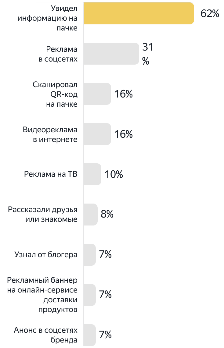 второй пример механик участия