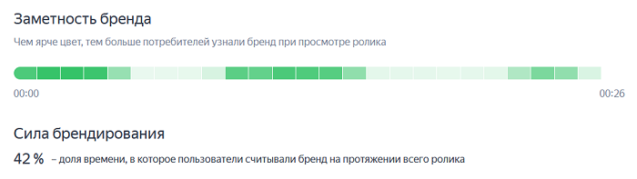 заметность бренда