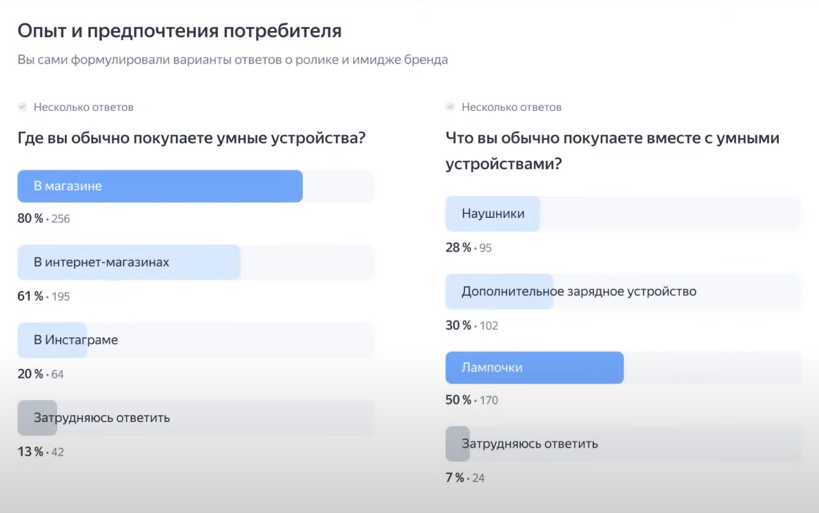 опыт и предпочтения потребителя