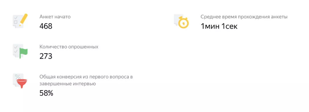 пример статистики аудитории